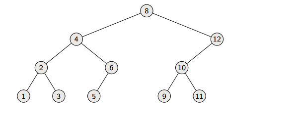 A sample binary search tree