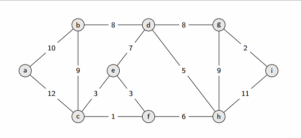 Kruskal's algorithm in action