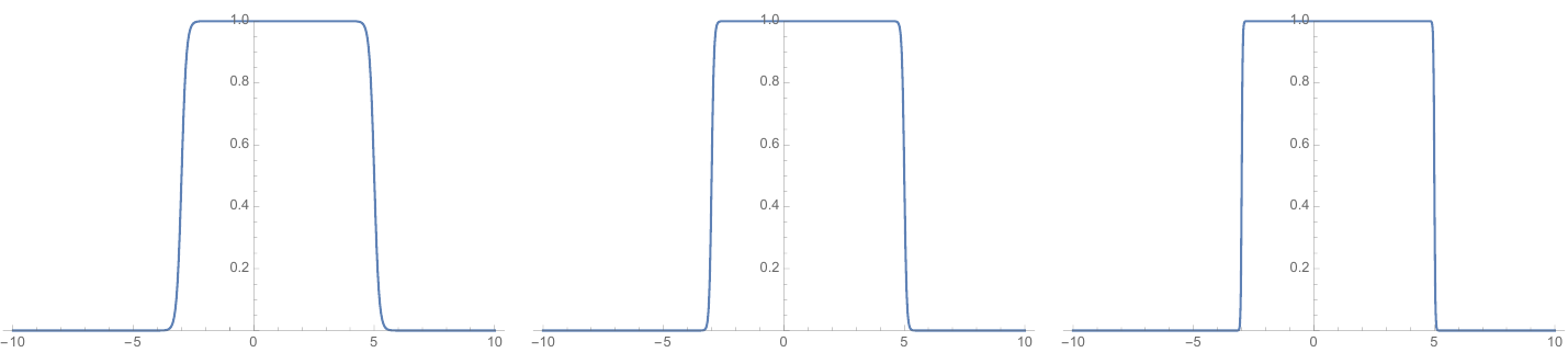 Plots of rectangles produced by different values of w